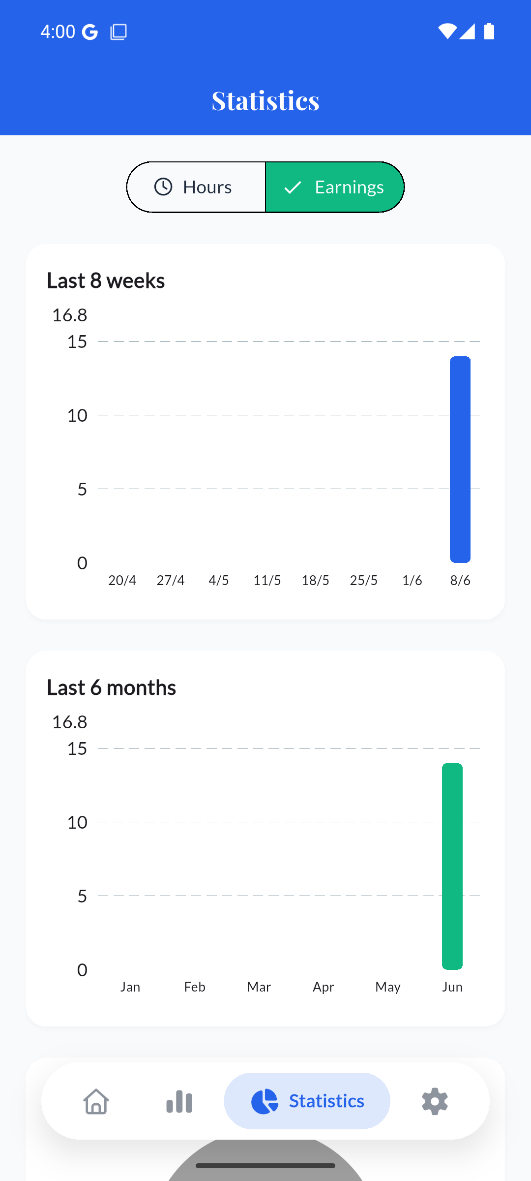 Statistics charts